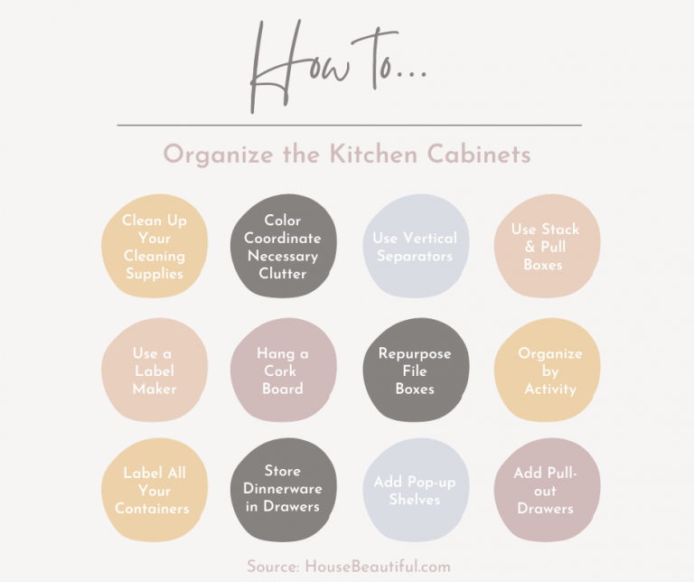 Copy of How to Organize the Kitchen Cabinets - FB